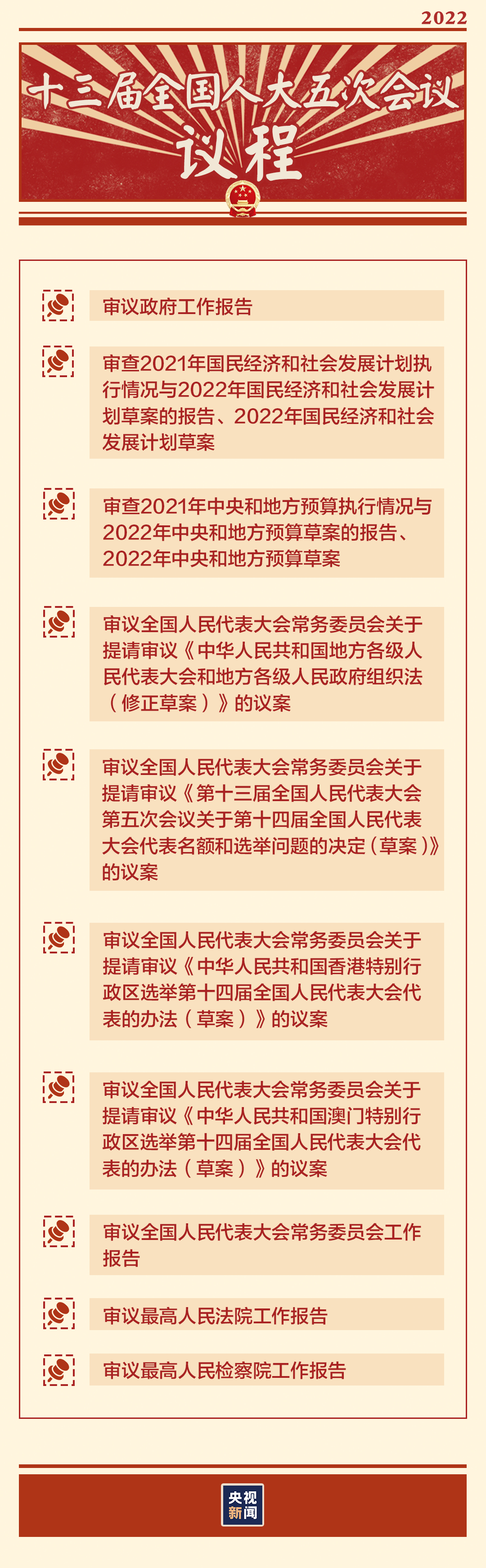 “兩會時間”即將開啟，這些要點提前看→