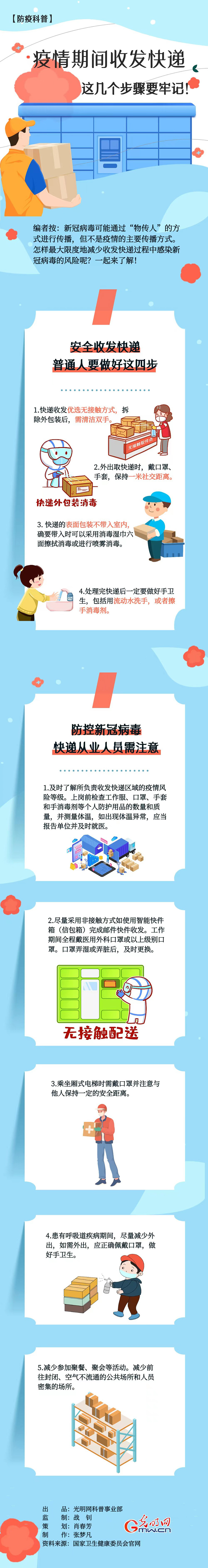 【防疫科普】疫情期間收發(fā)快遞，這幾個步驟要牢記！