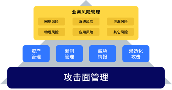 何為攻擊面管理？這份行業(yè)權(quán)威白皮書為你解讀