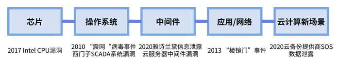 越來越多機構布局網(wǎng)安，“跟風”還是“價值”投資？