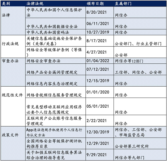 越來越多機構布局網(wǎng)安，“跟風”還是“價值”投資？
