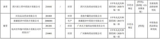 17批次藥品不合規(guī)！涉湖北同德堂產(chǎn)藿香正氣水等