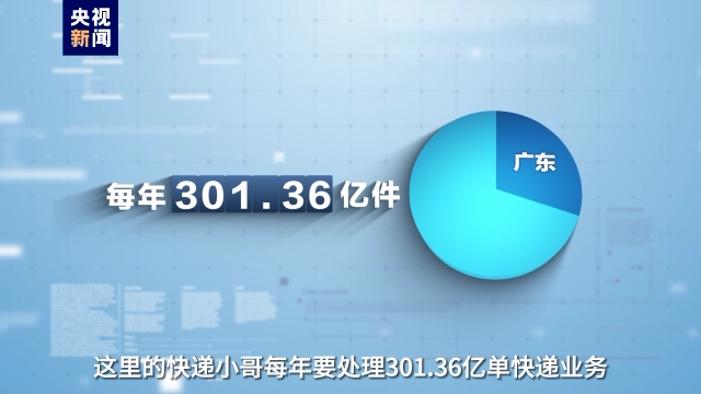 事關(guān)高質(zhì)量發(fā)展這場“大考” 廣東快遞小哥申請作答！