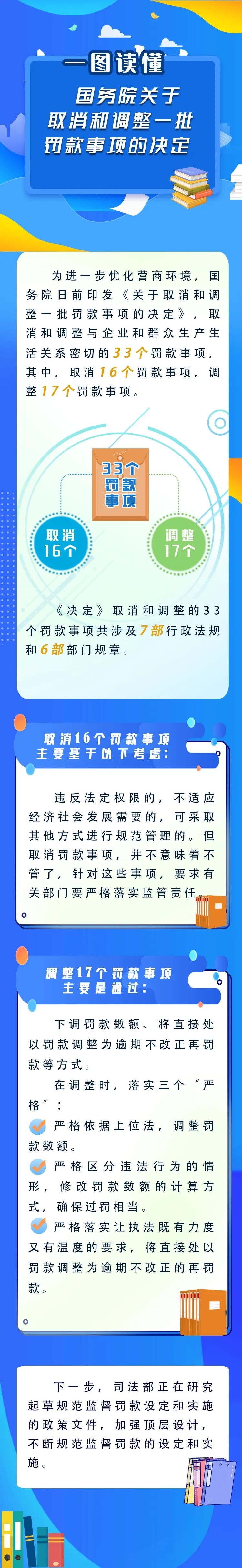 新華解碼丨國務(wù)院取消和調(diào)整33個罰款事項，將帶來哪些影響？