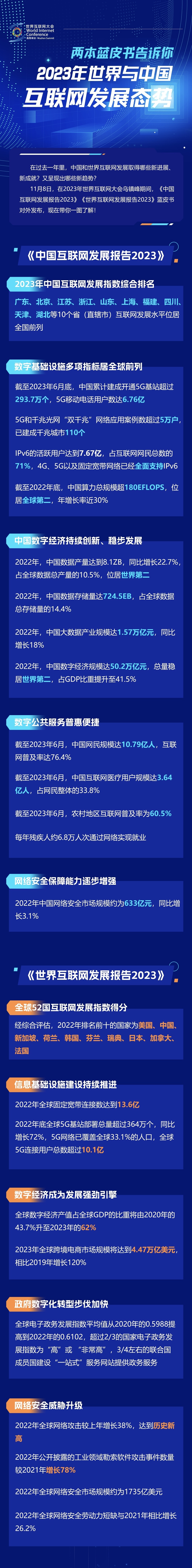 一圖讀懂！兩本藍皮書告訴你2023年世界與中國互聯(lián)網(wǎng)發(fā)展態(tài)勢