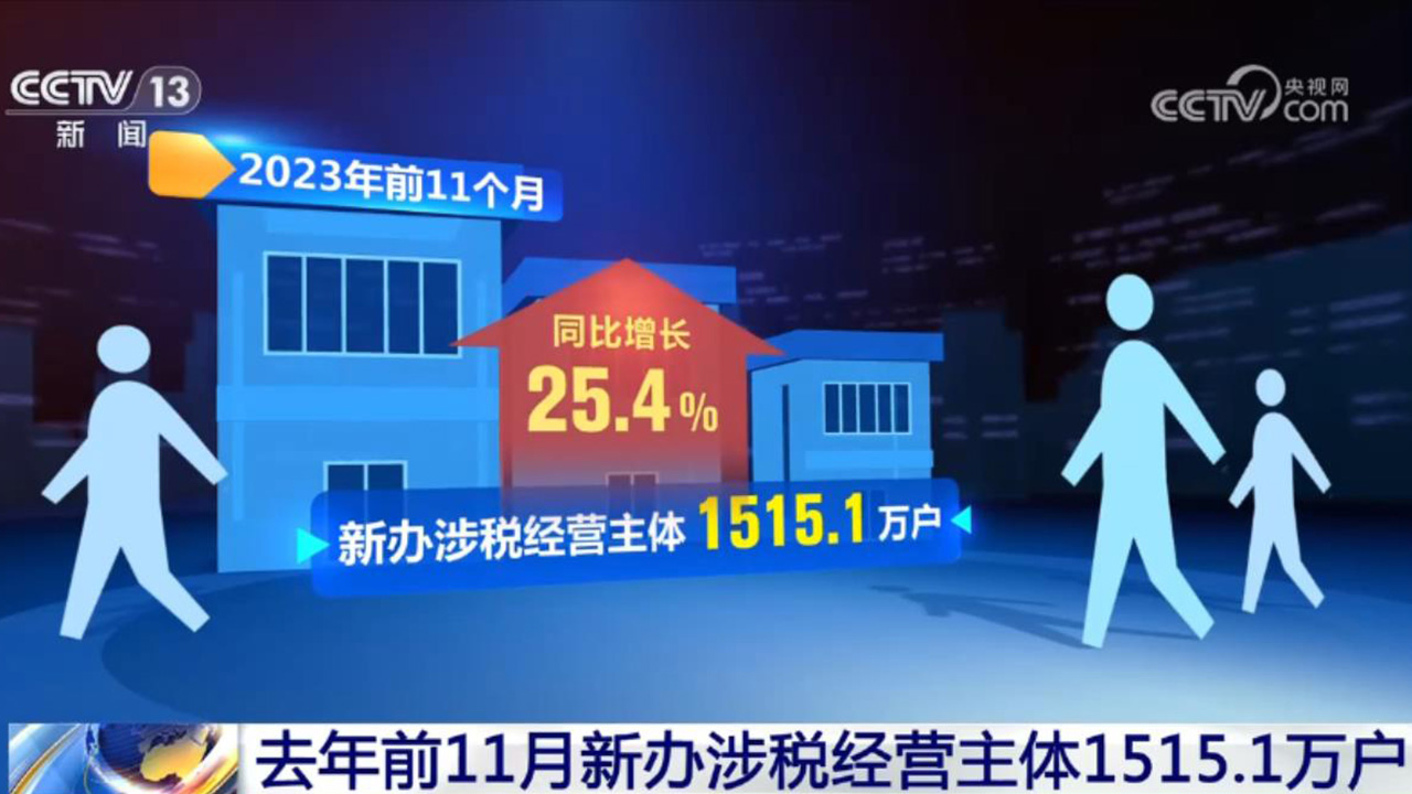 活力持續(xù)向好、內(nèi)生動力增長 中國經(jīng)濟整體穩(wěn)定恢復(fù)