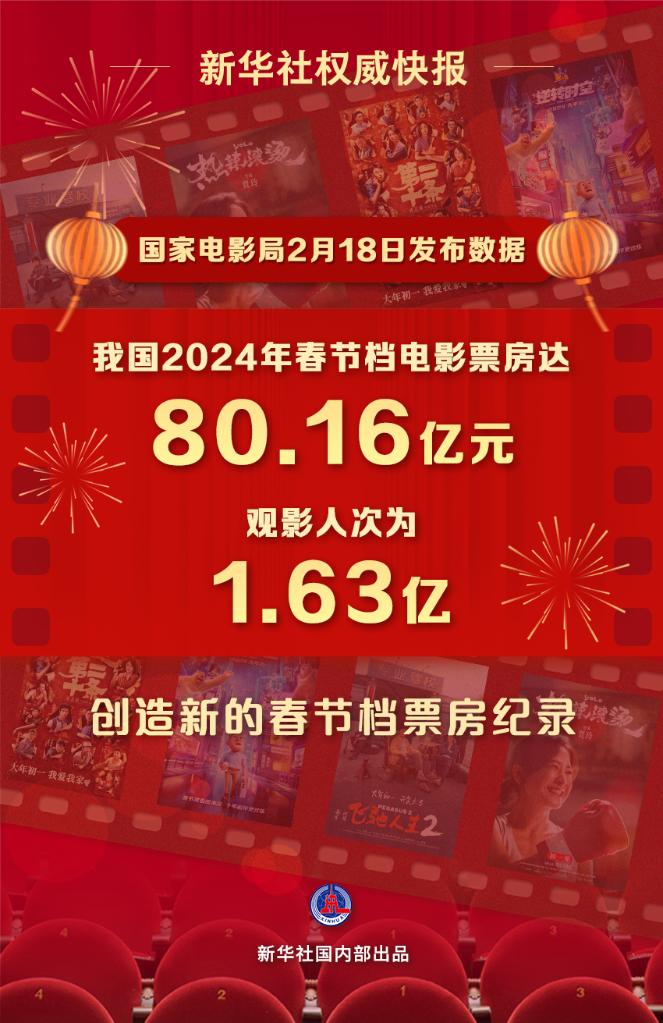文化新觀察｜2024年春節(jié)檔：目光向下，關(guān)注普通人的“喜怒哀樂”
