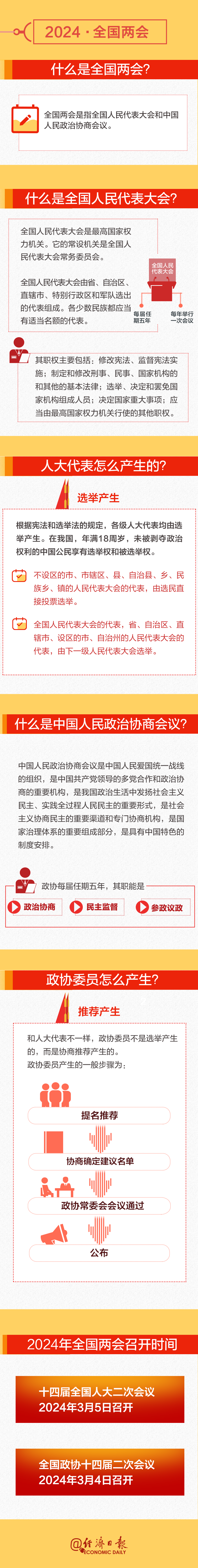 全國兩會時間即將開啟！這份知識帖請收好→