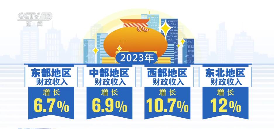 按下“快進(jìn)鍵”、跑出“加速度” 中國經(jīng)濟(jì)“跑進(jìn)”發(fā)展的“春天”