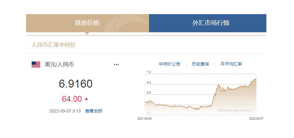 中國貨幣網(wǎng)信息截圖。