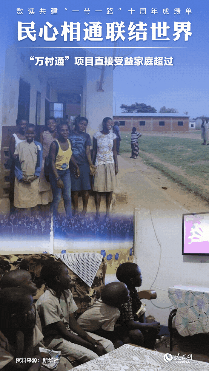 數(shù)讀共建“一帶一路”十周年成績單:民心相通聯(lián)結(jié)世界