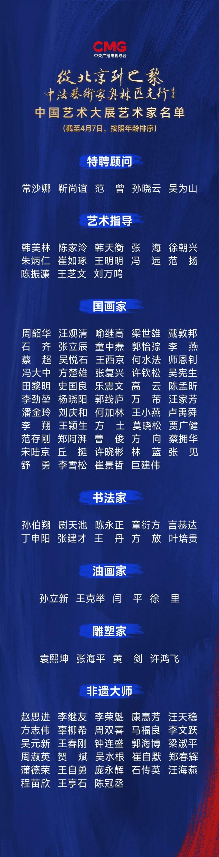 CMG觀察丨從北京到巴黎，一場藝術(shù)大展如何續(xù)寫中法佳話？