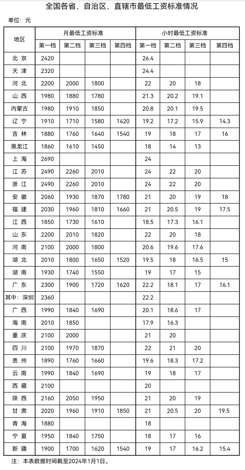 來自人社部網(wǎng)站。