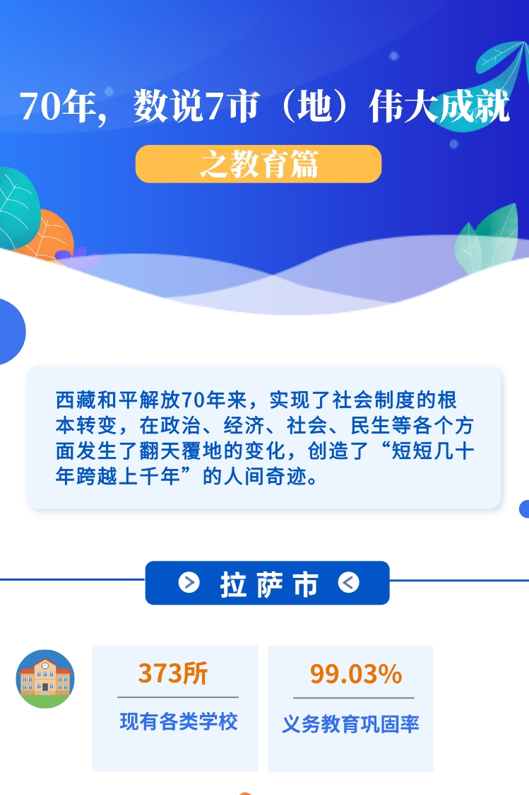 ??-圖解 70年，數(shù)說(shuō)7市（地）偉大成就之教育篇(1)(1)_副本.jpg