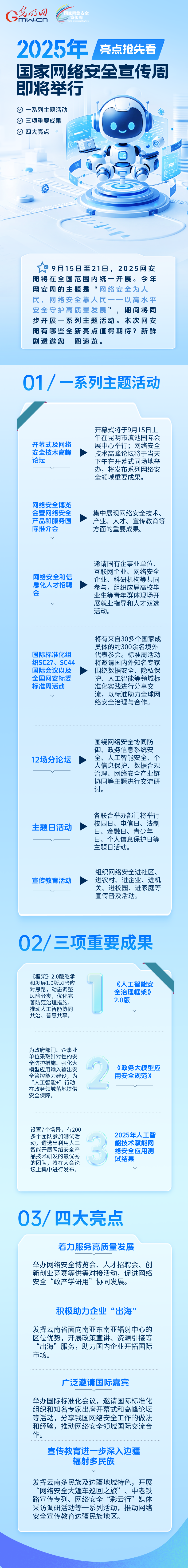 2025年國(guó)家網(wǎng)絡(luò)安全宣傳周有哪些全新亮點(diǎn)？一圖速覽↓