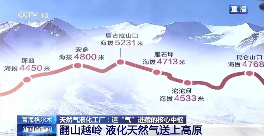 青藏高原如何保供暖？感受液化天然氣的進藏之旅