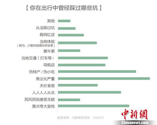 五一小長假“避坑”攻略盤點(diǎn)八大旅游陷阱