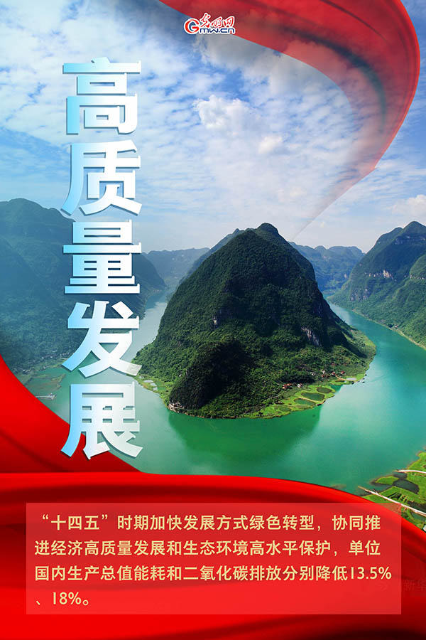 海報(bào)| 2021年政府工作報(bào)告，提到這些生態(tài)環(huán)保關(guān)鍵詞